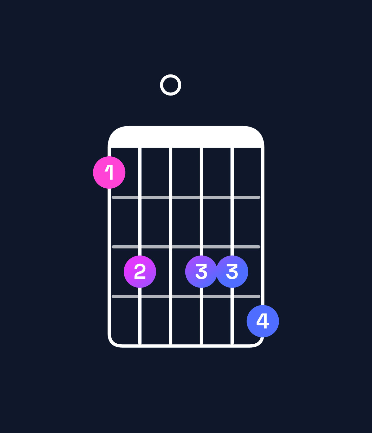 Chord chart for How to play A♯9 / E♯ (2nd inversion) chord on guitar — Shape 130334 | Guitar Wiz