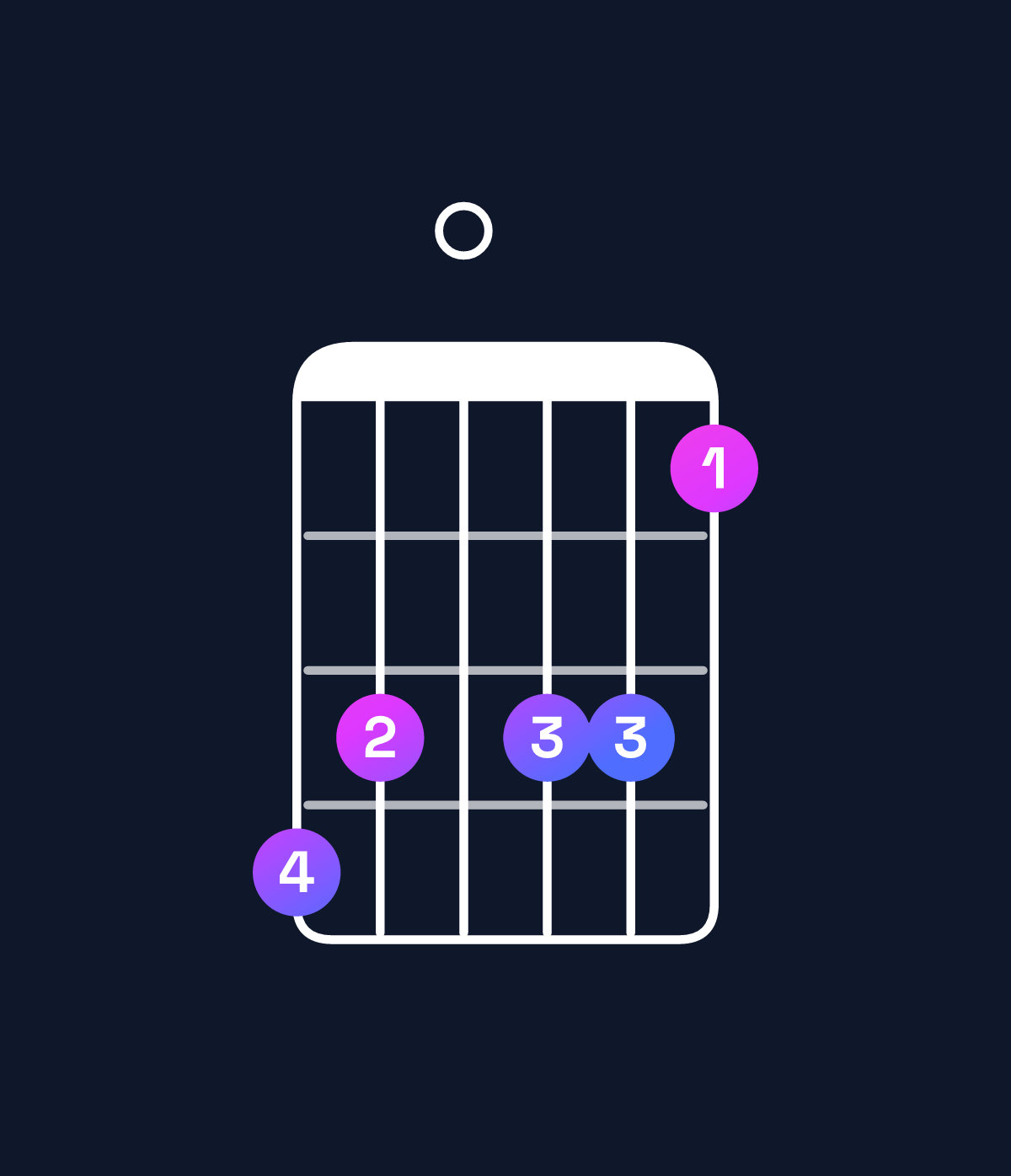 Chord chart for How to play A♯9 / G♯ (3rd inversion) chord on guitar — Shape 430331 | Guitar Wiz