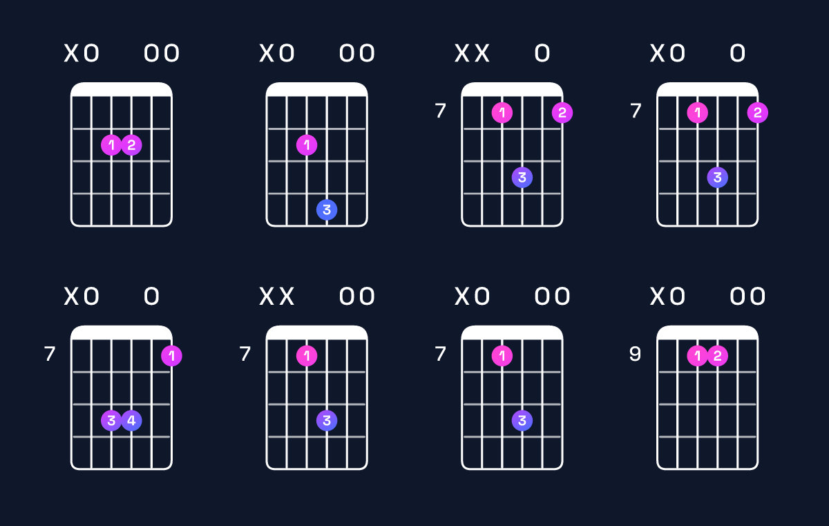 Chord chart for A suspended 2nd Guitar Chord: Notes, Intervals, Inversions & Shapes | Guitar Wiz