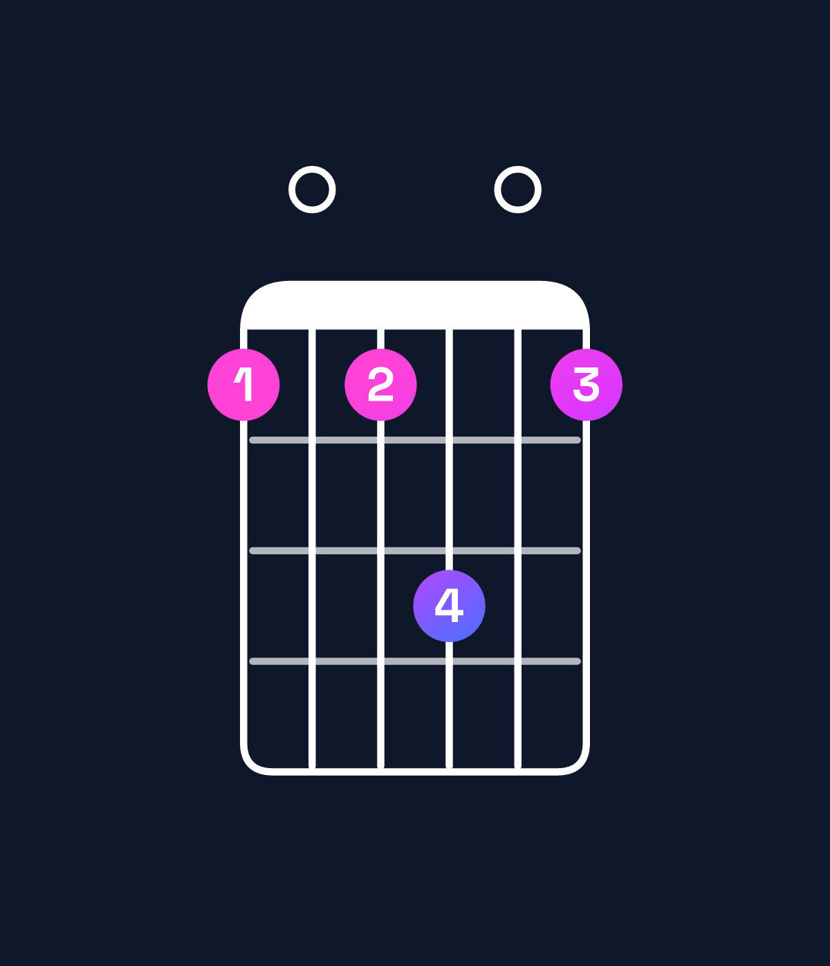 Chord chart for How to play A suspended 2nd / B (1st inversion) chord on guitar — Shape 707907 | Guitar Wiz