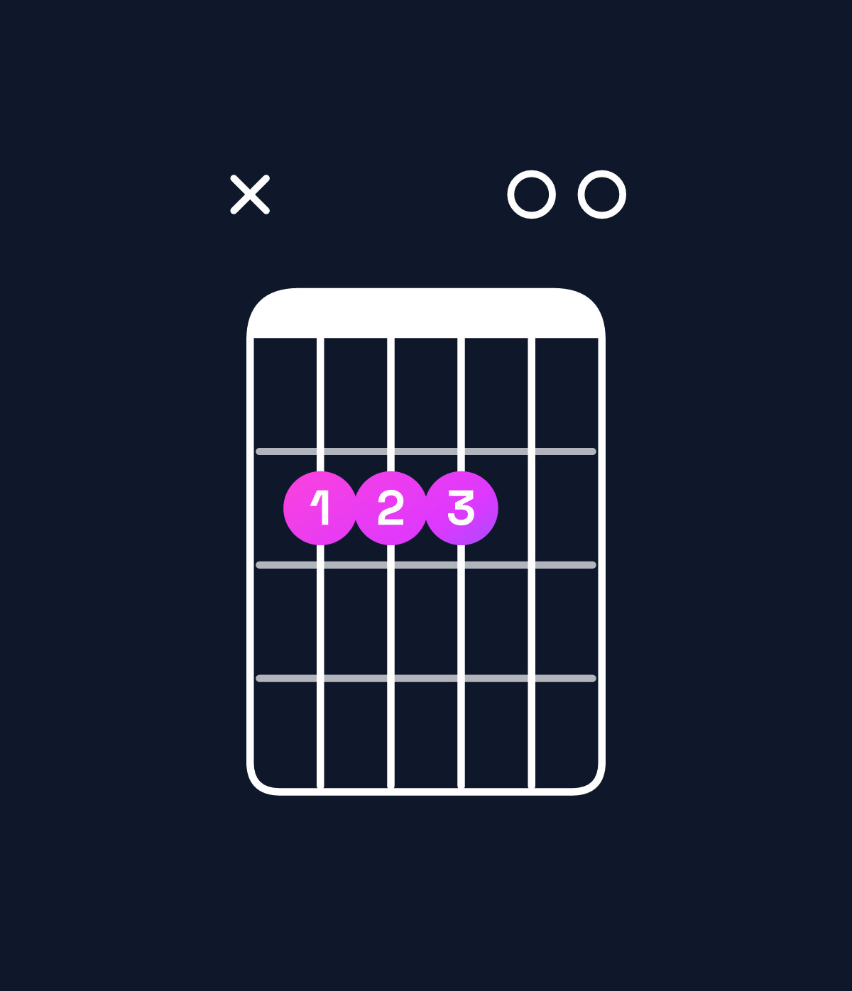 Chord chart for How to play A suspended 2nd / B (1st inversion) chord on guitar — Shape x22200 | Guitar Wiz