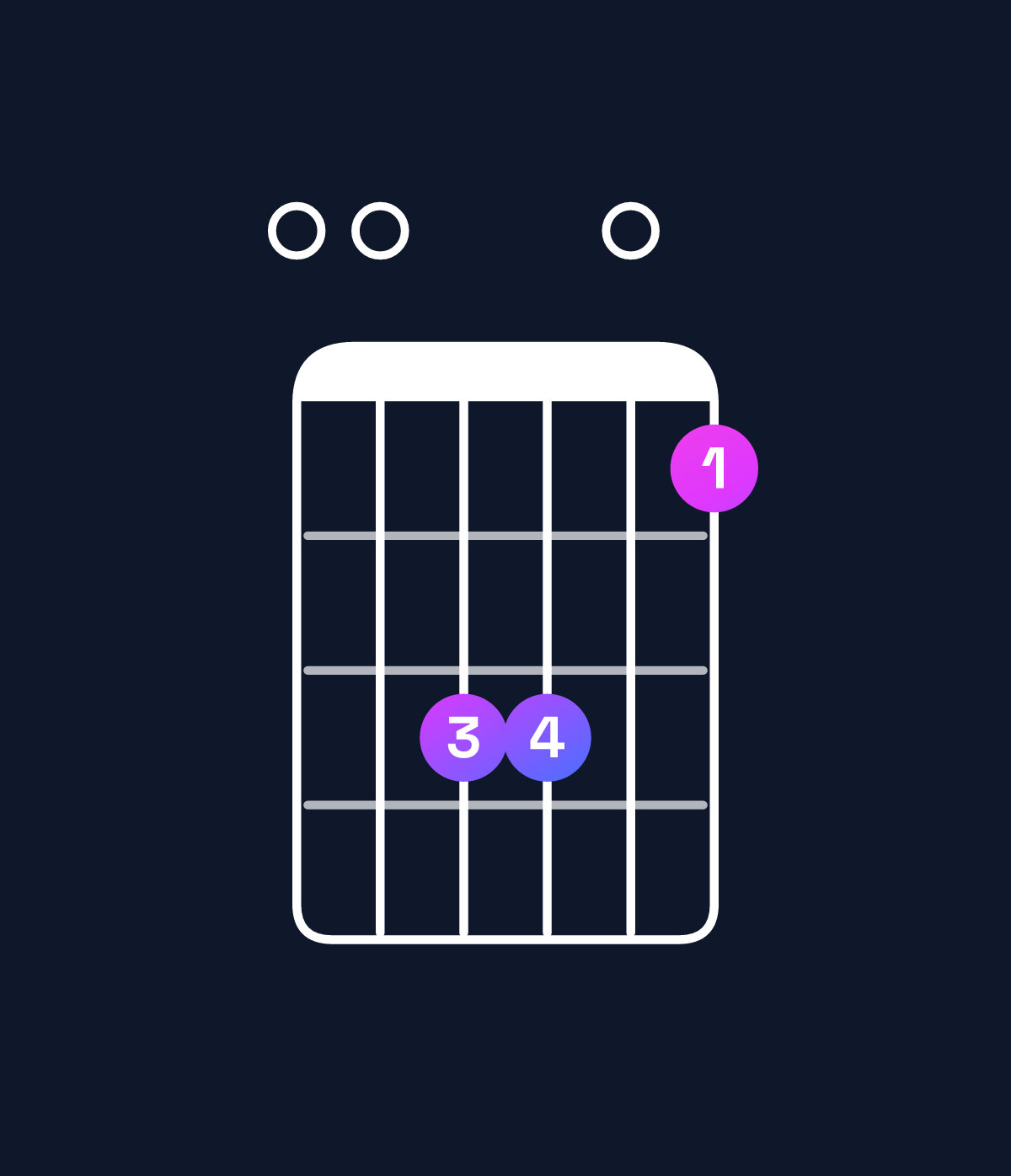 Chord chart for How to play A suspended 2nd / E (2nd inversion) chord on guitar — Shape 009907 | Guitar Wiz