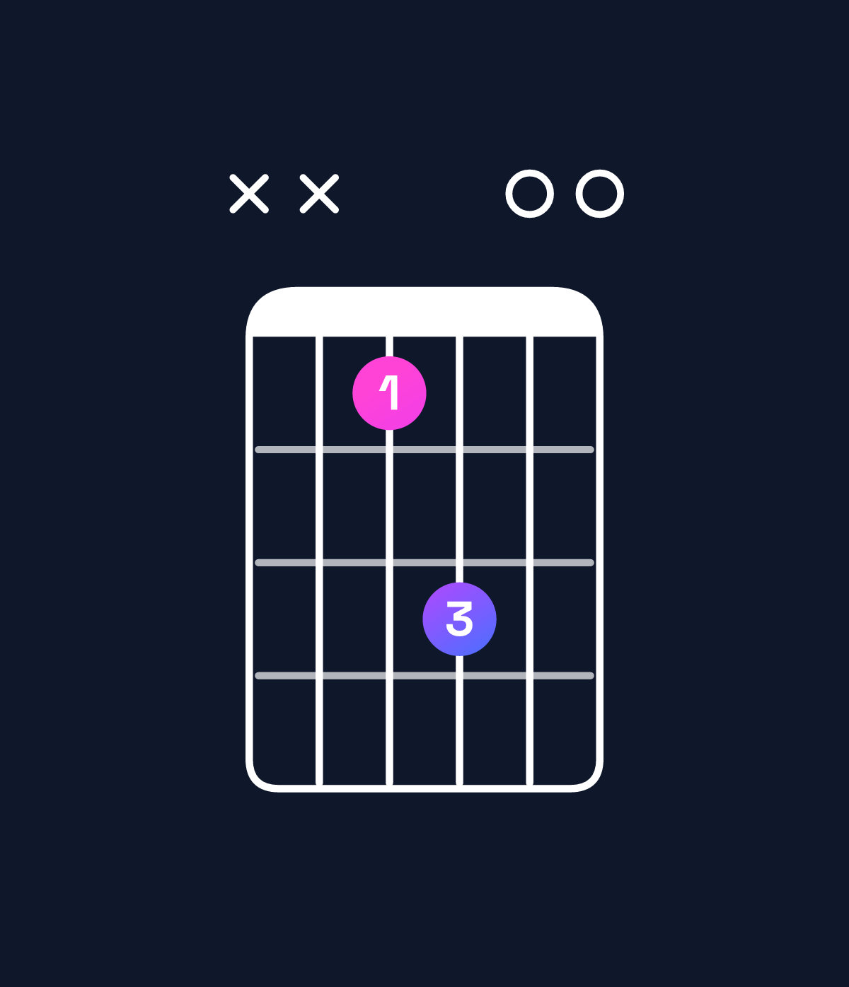 Chord chart for How to play A suspended 2nd chord on guitar — Shape xx7900 | Guitar Wiz