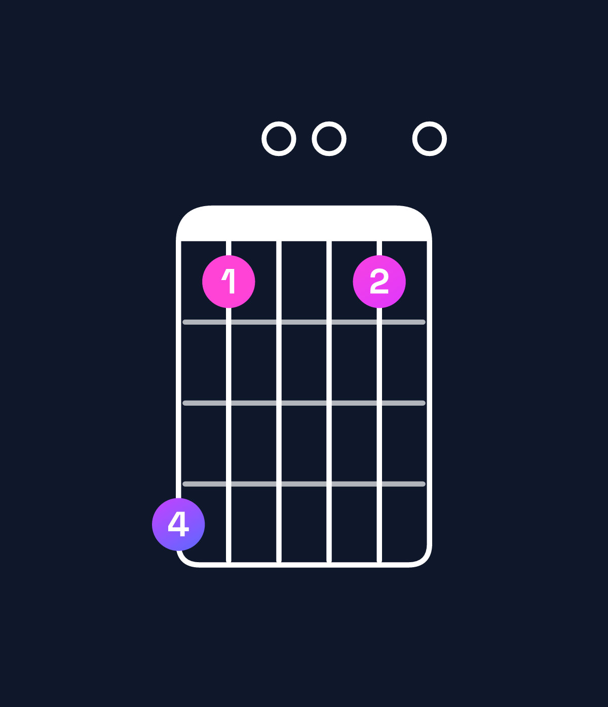 Chord chart for How to play A11 chord on guitar — Shape 520020 | Guitar Wiz