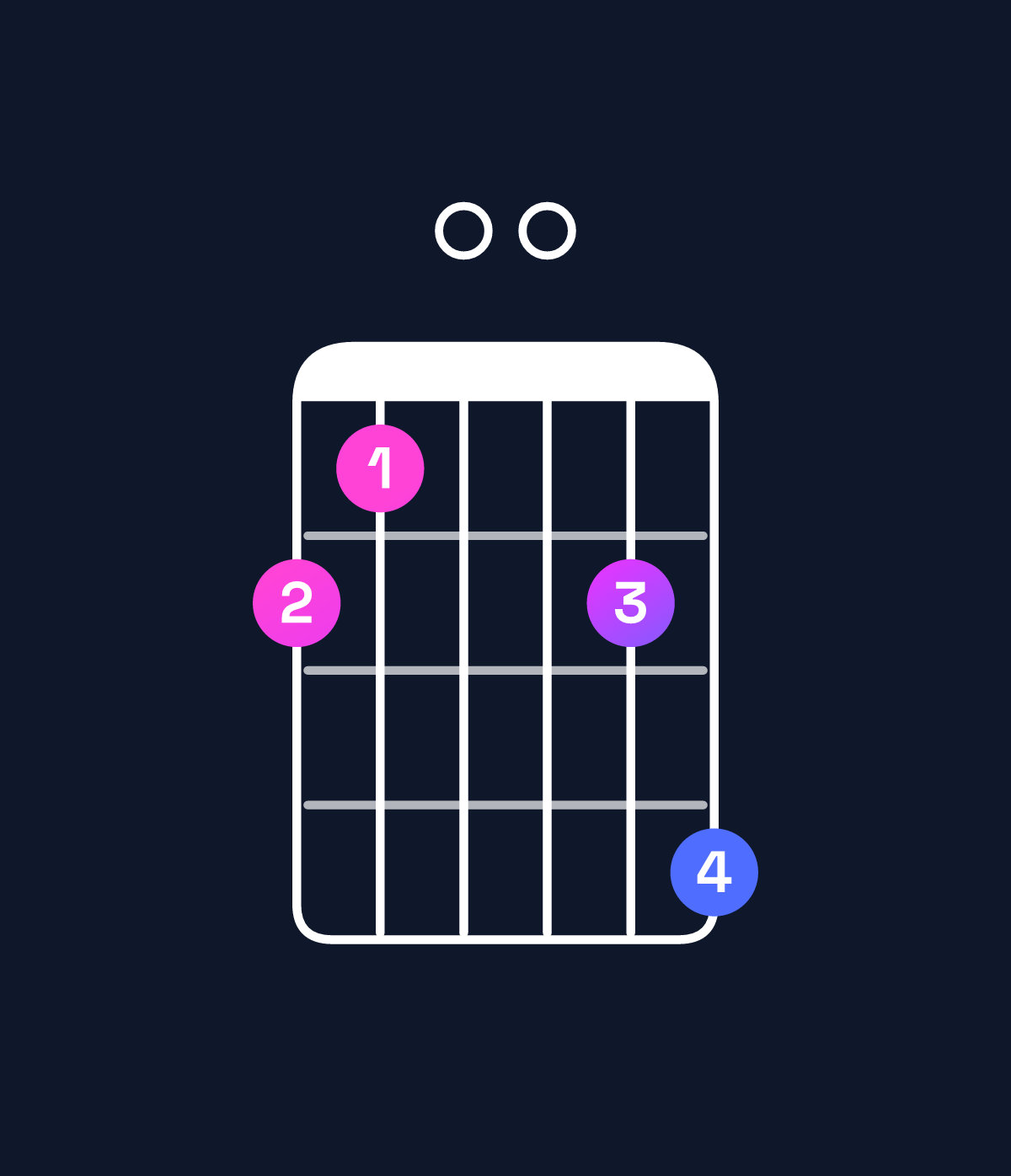 Chord chart for How to play A11 chord on guitar — Shape 540057 | Guitar Wiz