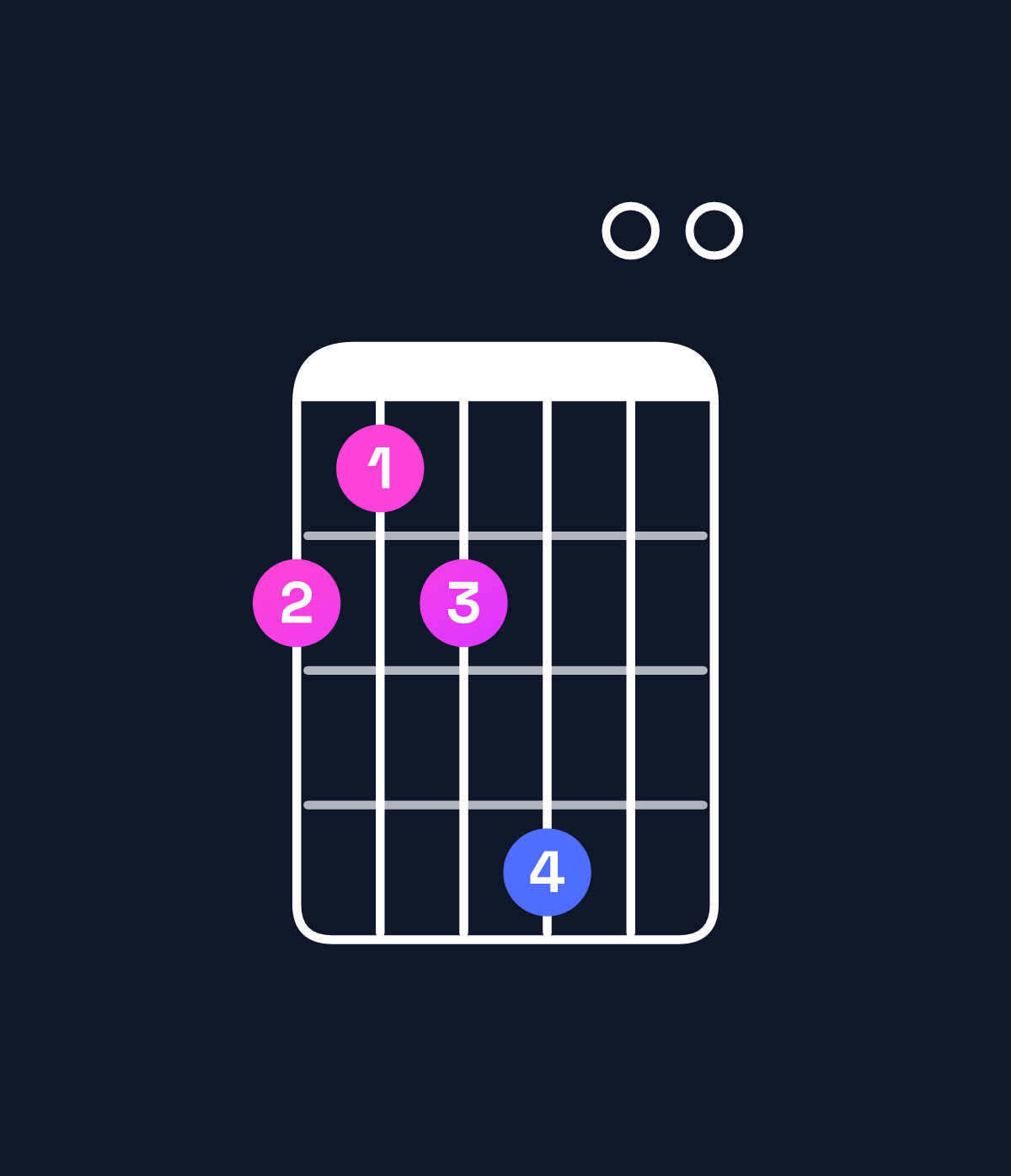 Chord chart for How to play A11 chord on guitar — Shape 545700 | Guitar Wiz