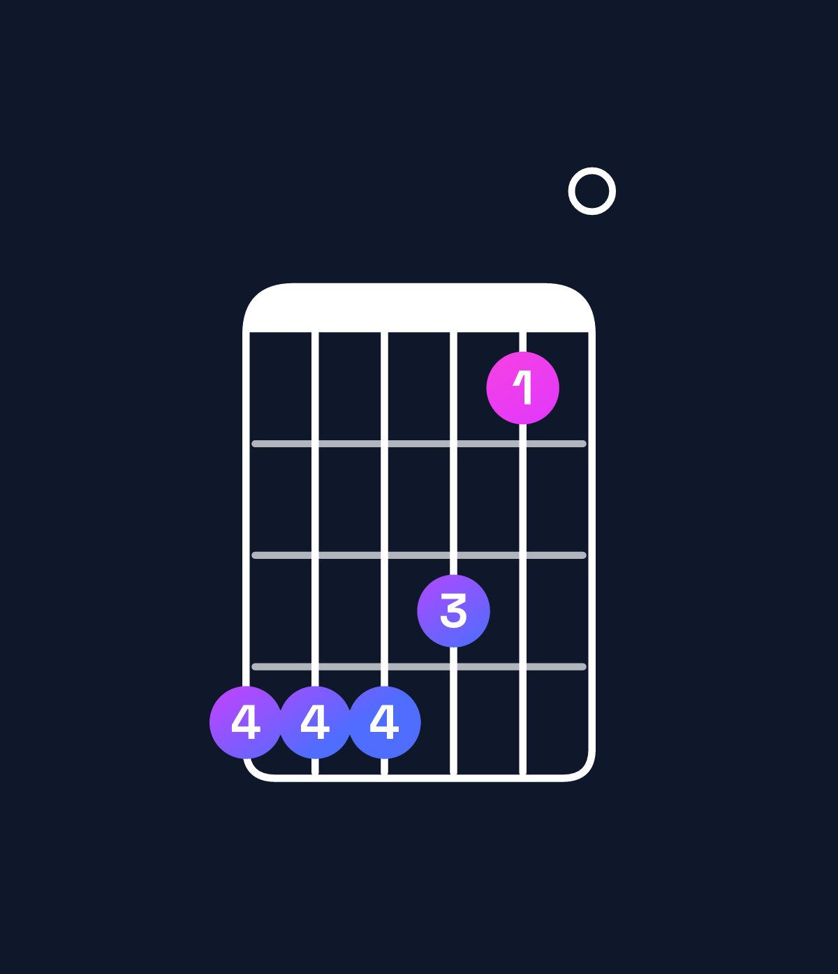Chord chart for How to play A11 chord on guitar — Shape 555420 | Guitar Wiz