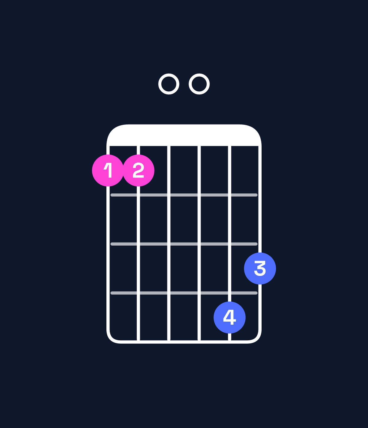 Chord chart for How to play A11 / B (4th inversion) chord on guitar — Shape 7700a9 | Guitar Wiz