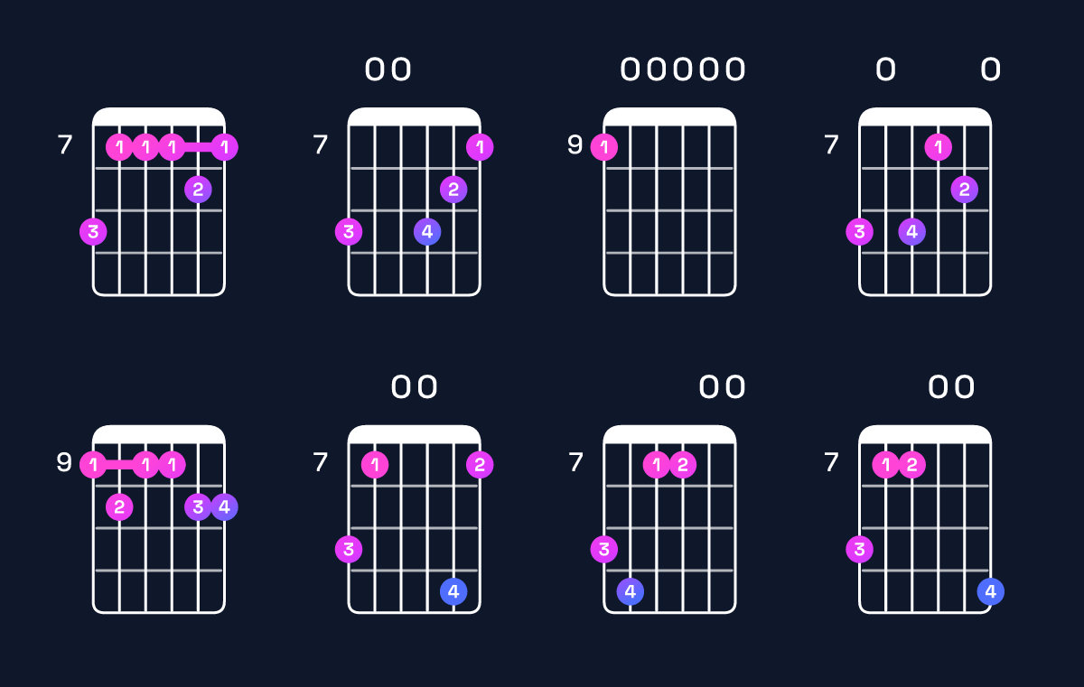 Chord chart for A11 / C♯ (1st inversion) Guitar Chord: Notes, Shapes & Bass Note | Guitar Wiz