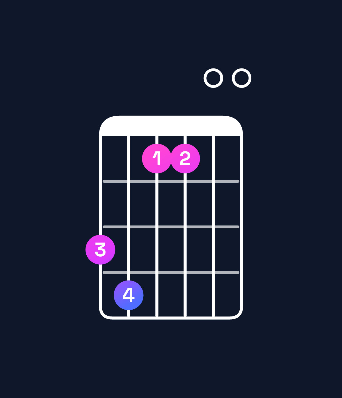 Chord chart for How to play A11 / C♯ (1st inversion) chord on guitar — Shape 9a7700 | Guitar Wiz