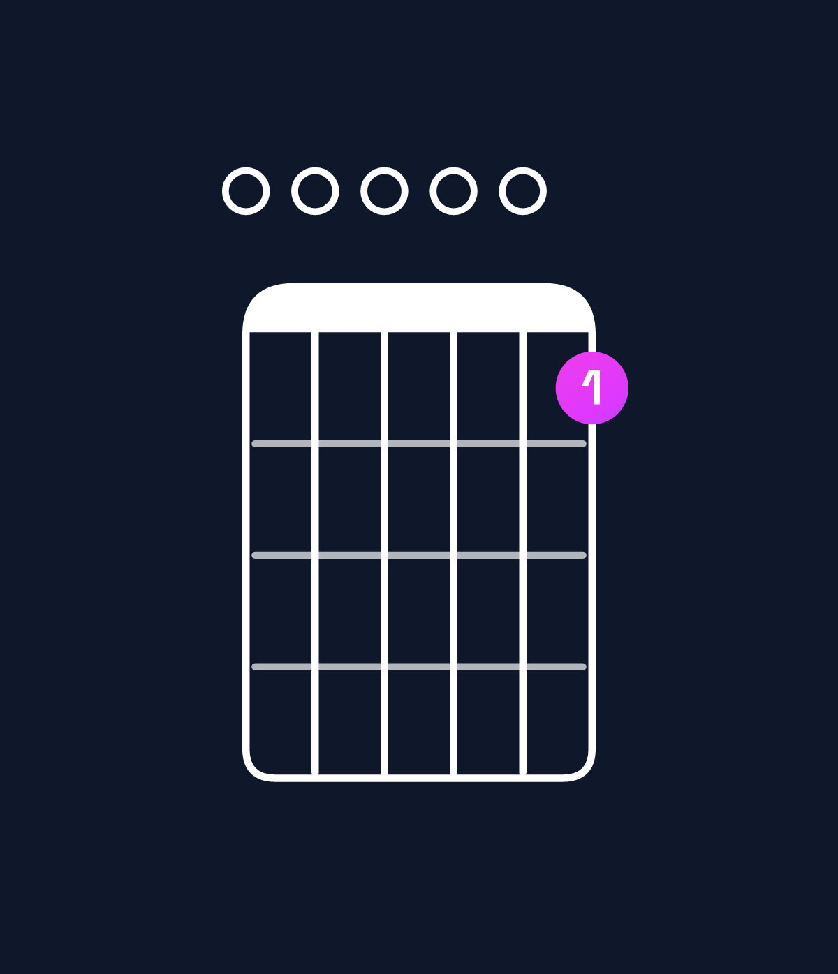 Chord chart for How to play A11 / E (2nd inversion) chord on guitar — Shape 000009 | Guitar Wiz
