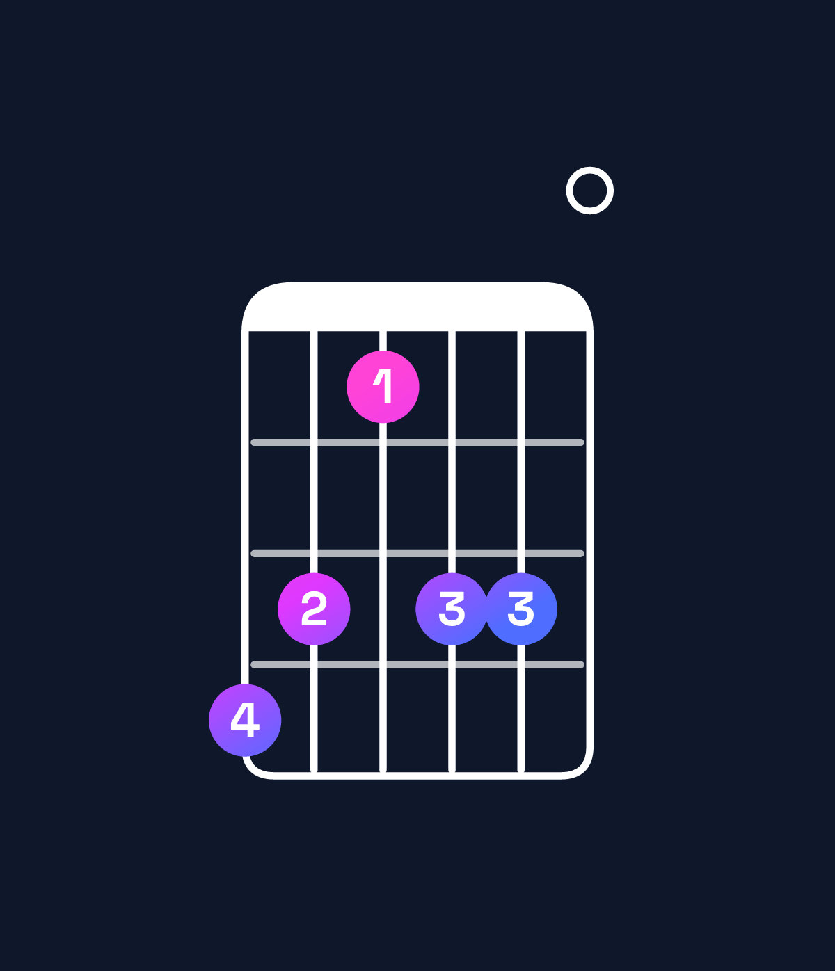 Chord chart for How to play A11 / G (3rd inversion) chord on guitar — Shape fecee0 | Guitar Wiz