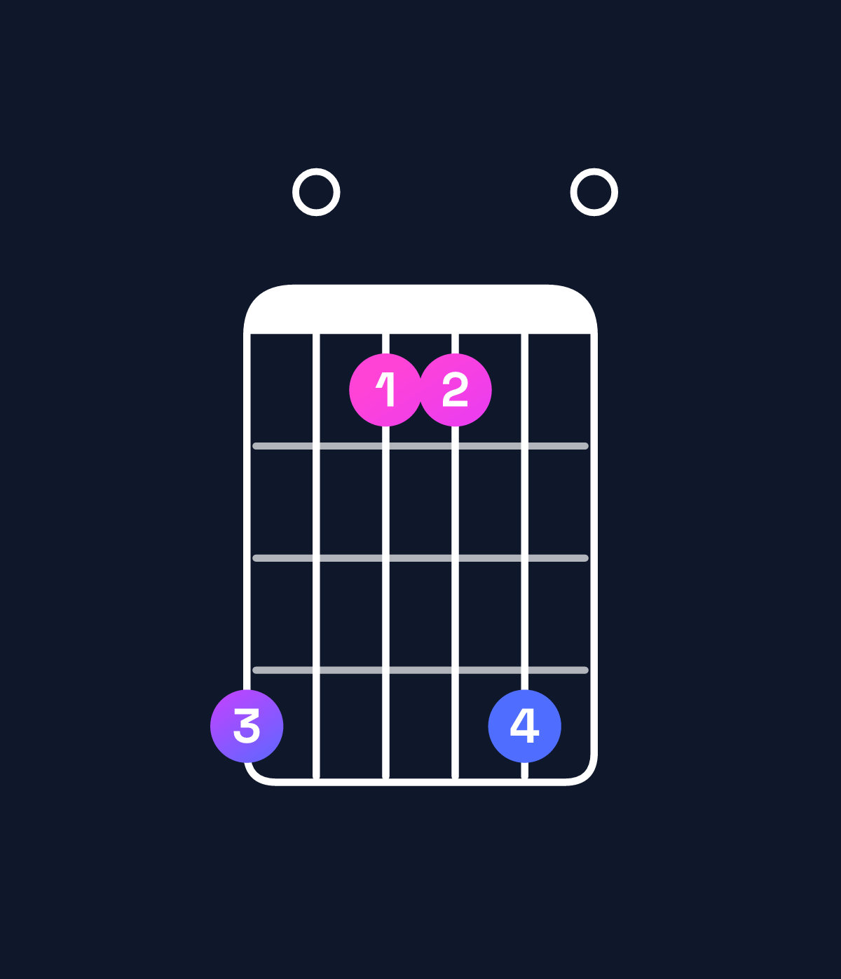 Chord chart for How to play A5 chord on guitar — Shape 502250 | Guitar Wiz