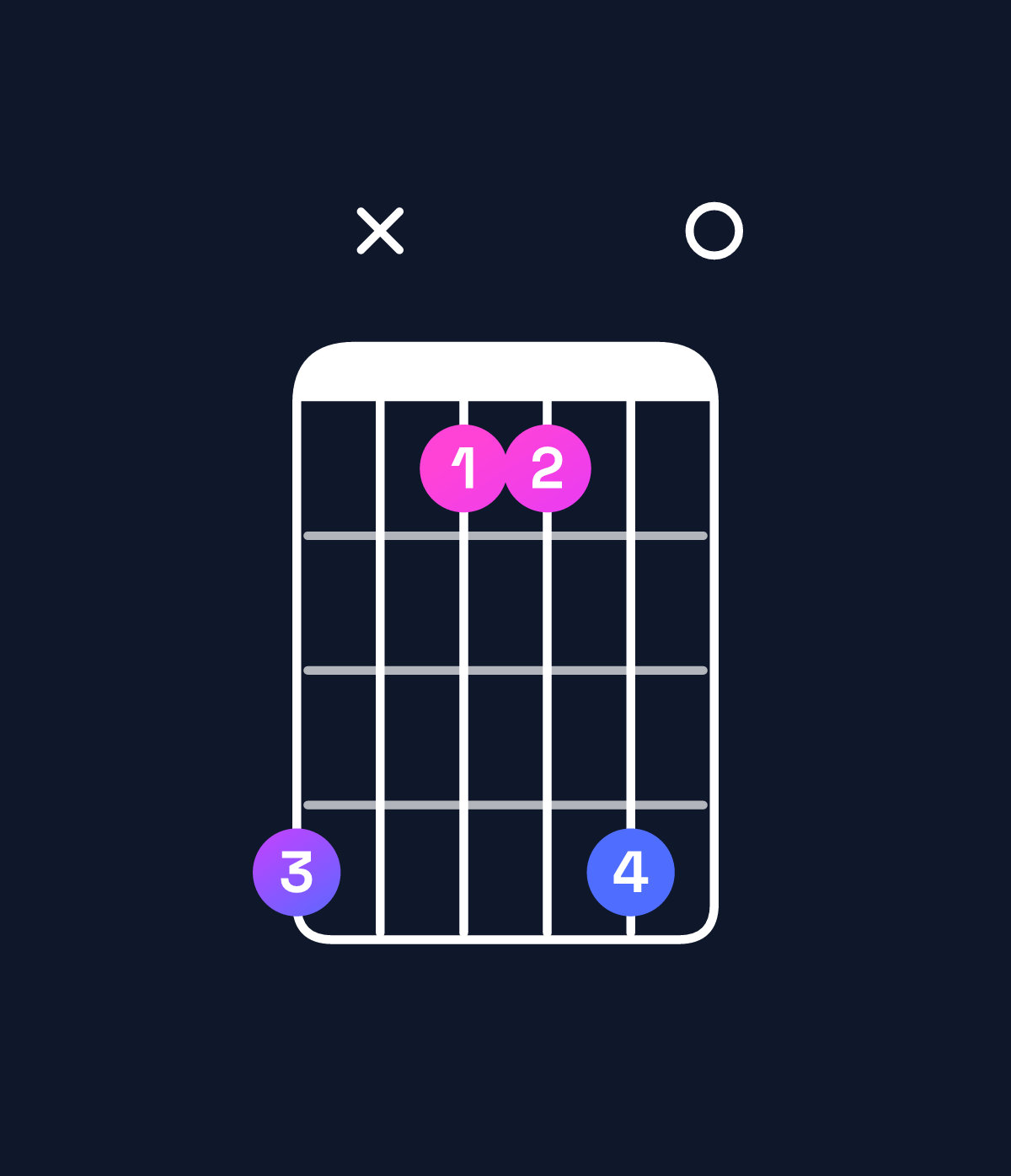 Chord chart for How to play A5 chord on guitar — Shape 5x2250 | Guitar Wiz