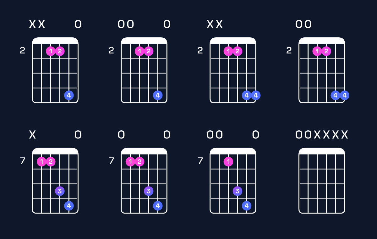 Chord chart for A5 / E (1st inversion) Guitar Chord: Notes, Shapes & Bass Note | Guitar Wiz