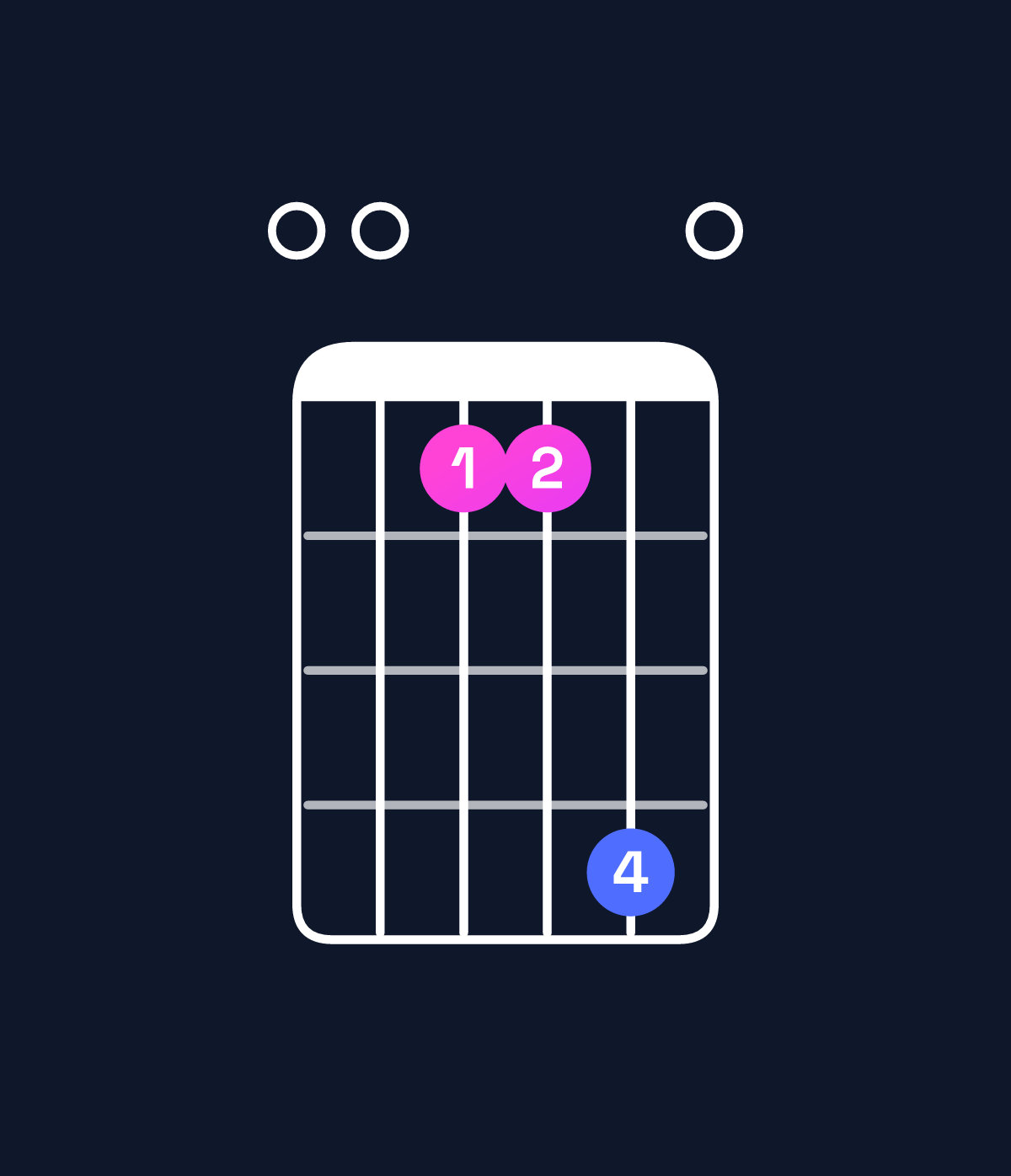 Chord chart for How to play A5 / E (1st inversion) chord on guitar — Shape 002250 | Guitar Wiz