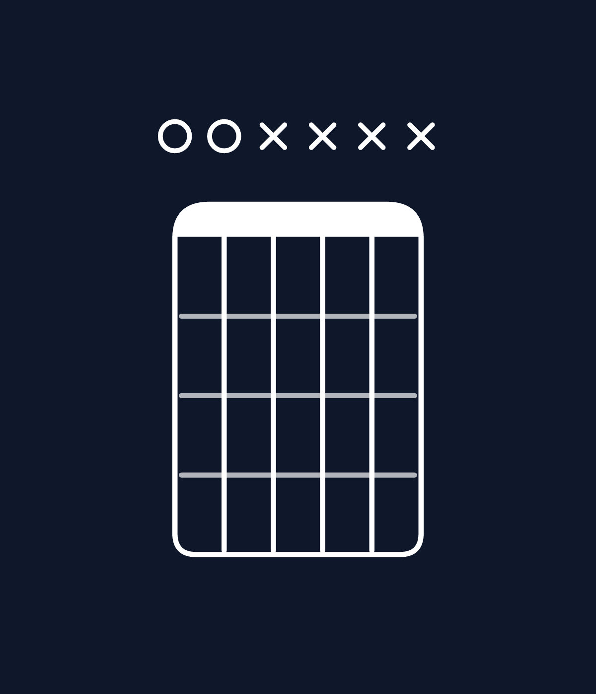 Chord chart for How to play A5 / E (1st inversion) chord on guitar — Shape 00xxxx | Guitar Wiz
