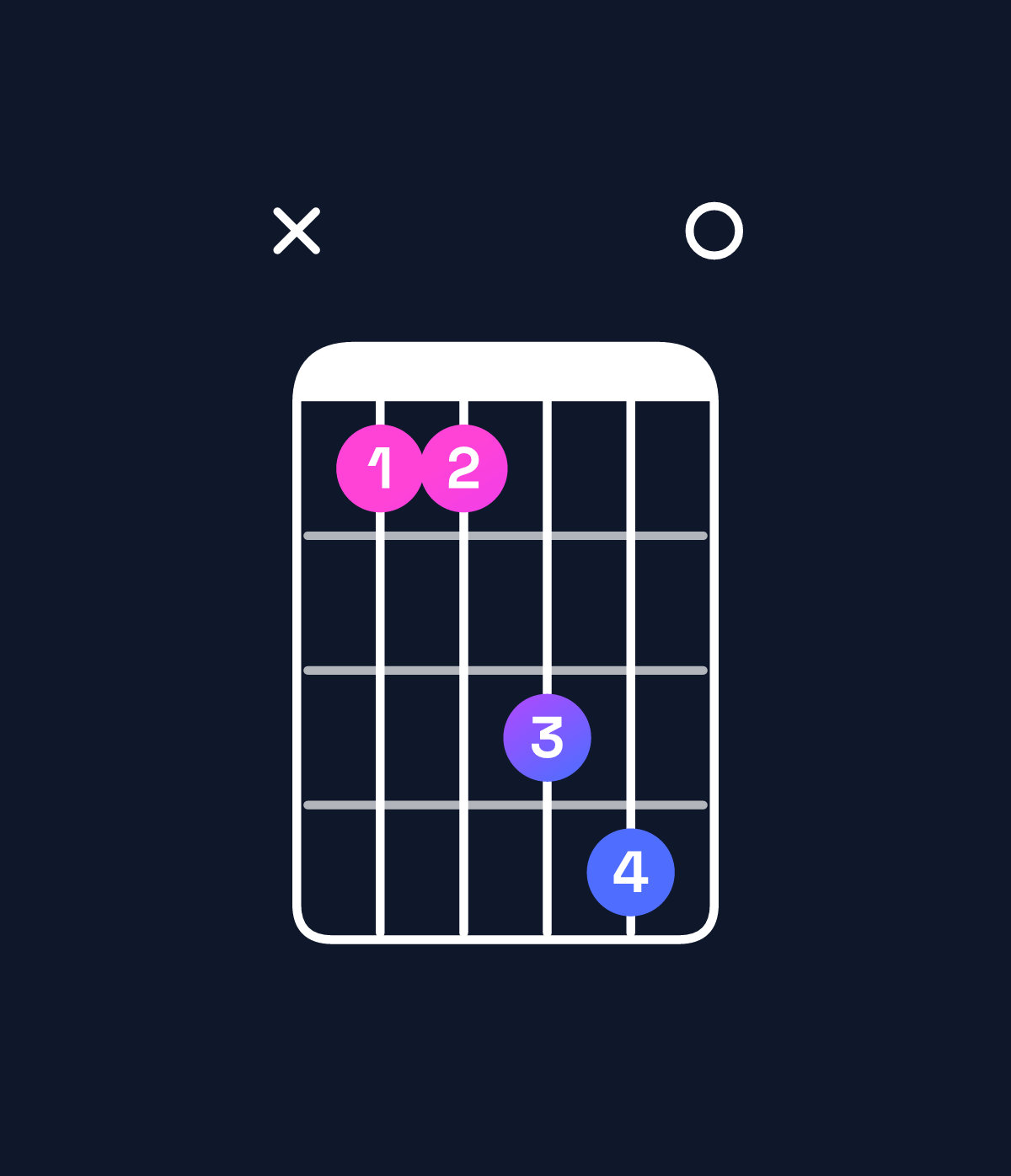 Chord chart for How to play A5 / E (1st inversion) chord on guitar — Shape x779a0 | Guitar Wiz