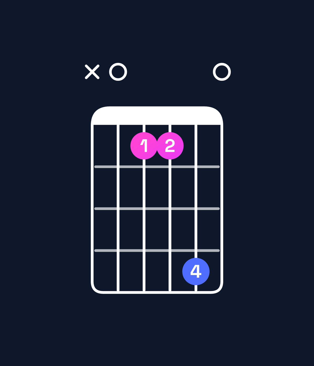 Chord chart for How to play A5 chord on guitar — Shape x02250 | Guitar Wiz
