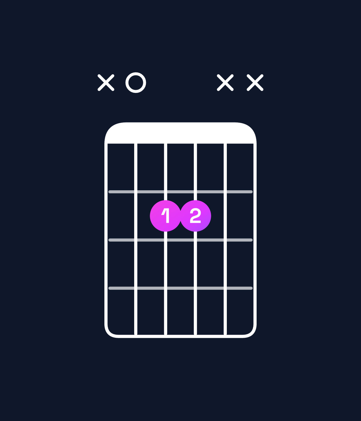 Chord chart for How to play A5 chord on guitar — Shape x022xx | Guitar Wiz