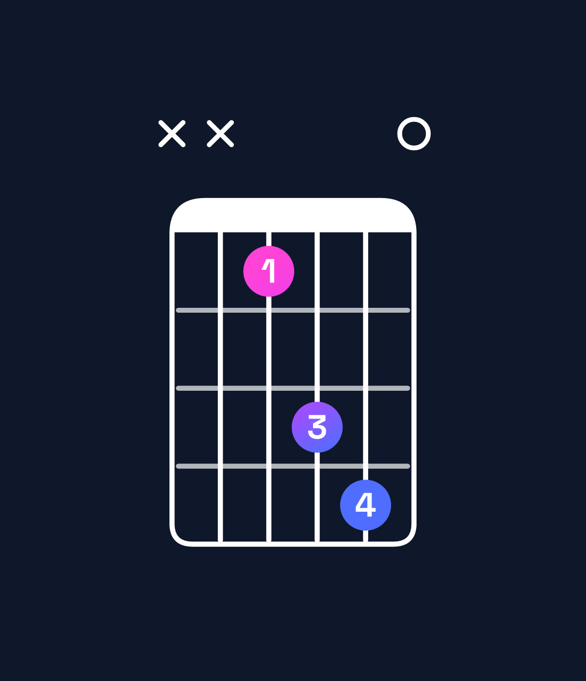 Chord chart for How to play A5 chord on guitar — Shape xx79a0 | Guitar Wiz