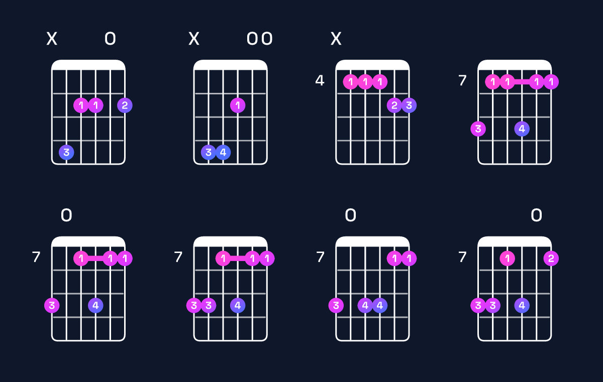 Chord chart for A6 add 9 / C♯ (1st inversion) Guitar Chord: Notes, Shapes & Bass Note | Guitar Wiz