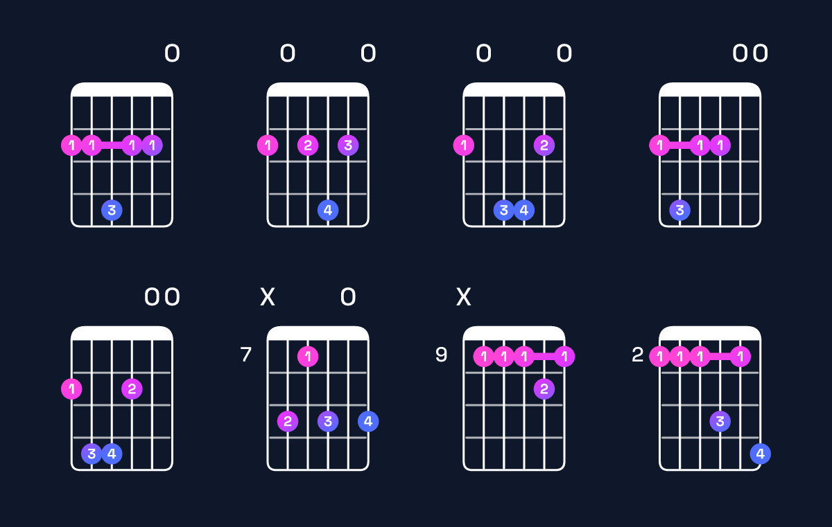 Chord chart for A6 add 9 / F♯ (3rd inversion) Guitar Chord: Notes, Shapes & Bass Note | Guitar Wiz