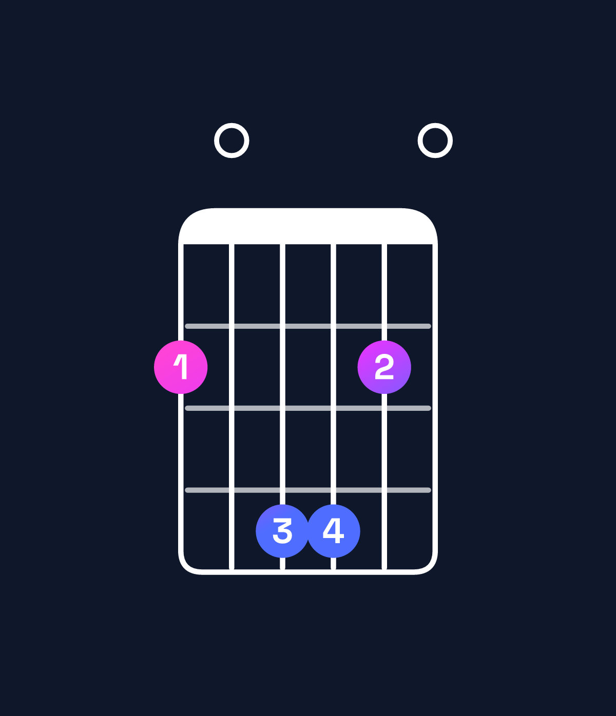 Chord chart for How to play A6 add 9 / F♯ (3rd inversion) chord on guitar — Shape 204420 | Guitar Wiz