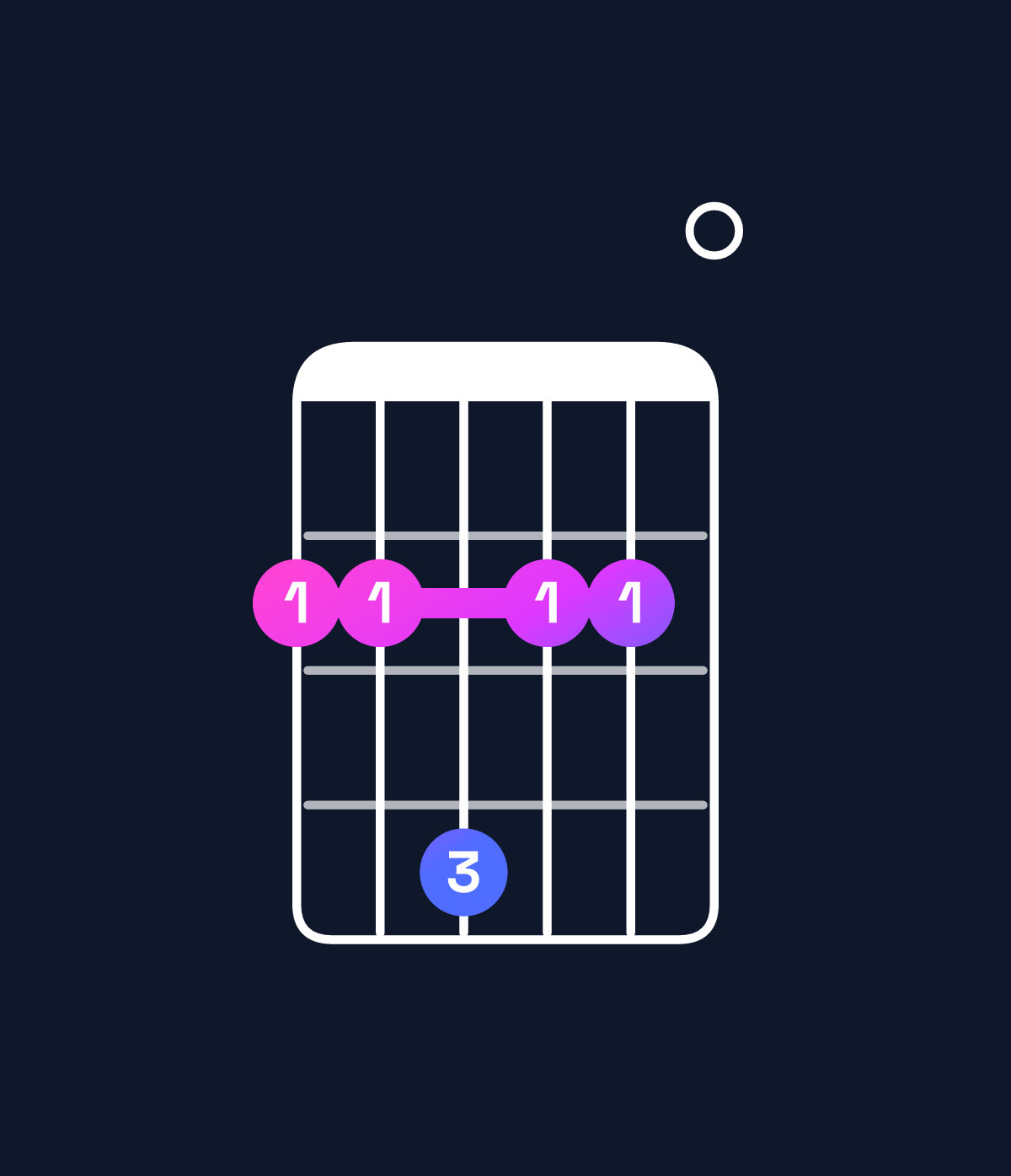 Chord chart for How to play A6 add 9 / F♯ (3rd inversion) chord on guitar — Shape 224220 | Guitar Wiz