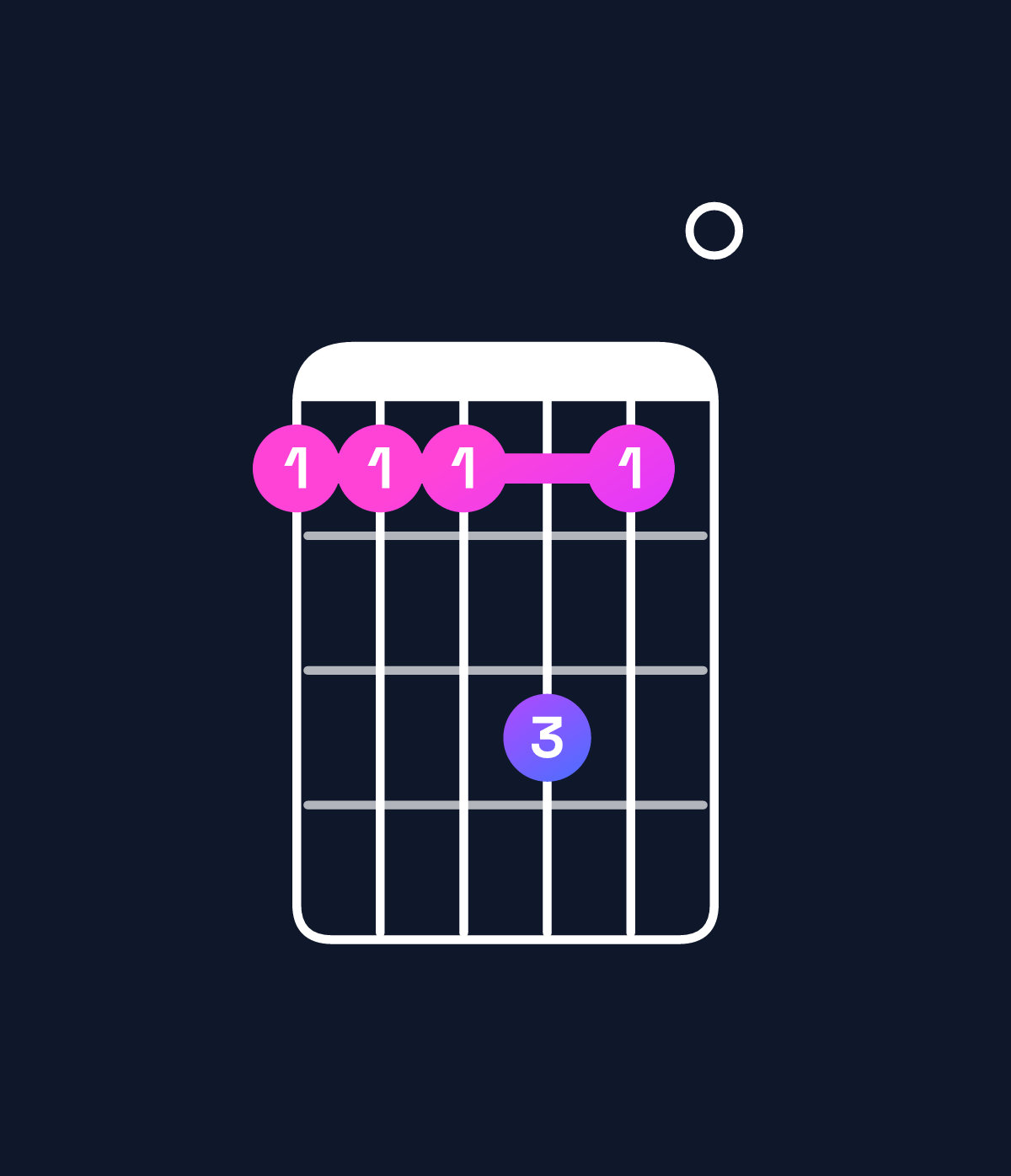 Chord chart for How to play A6 suspended 2nd / B (1st inversion) chord on guitar — Shape 777970 | Guitar Wiz