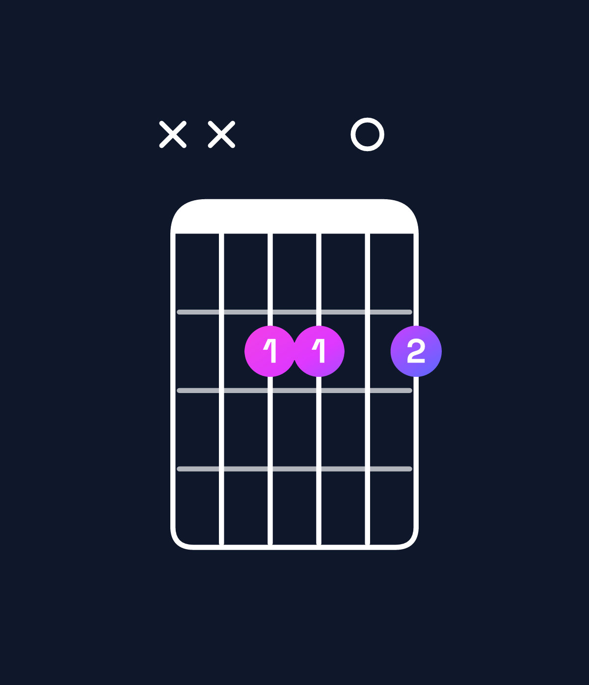 Chord chart for How to play A6 suspended 2nd / E (2nd inversion) chord on guitar — Shape xx2202 | Guitar Wiz