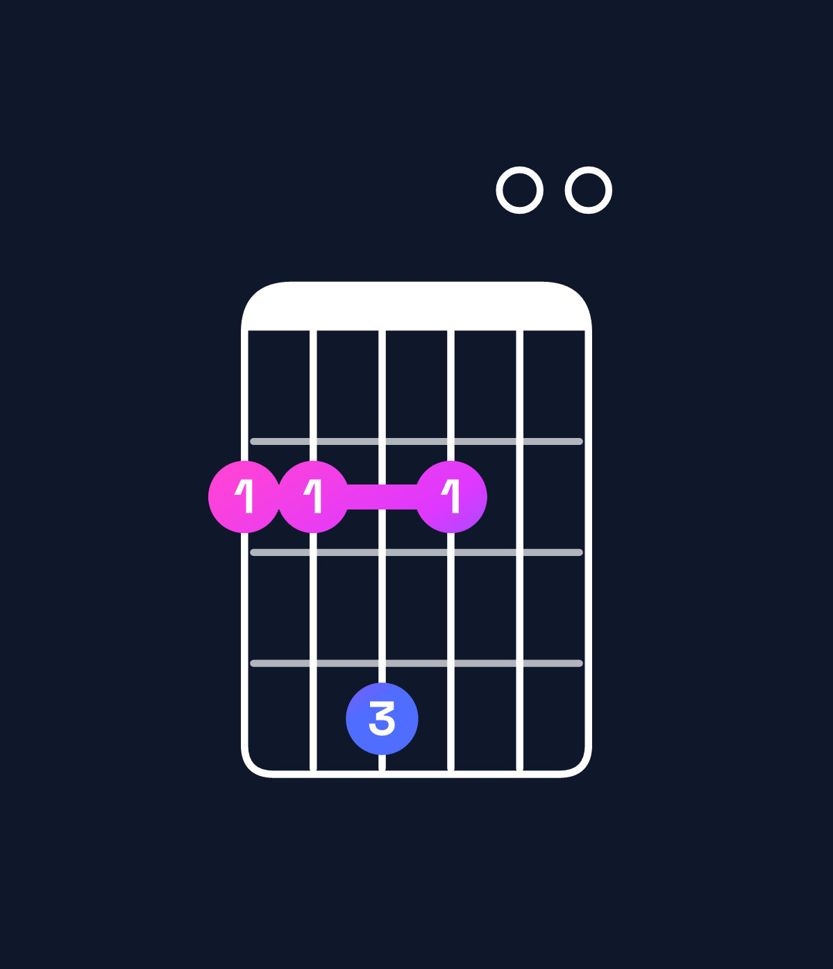 Chord chart for How to play A6 suspended 2nd / F♯ (3rd inversion) chord on guitar — Shape 224200 | Guitar Wiz