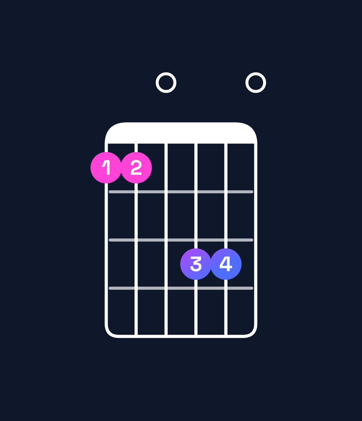 Chord chart for How to play A6 suspended 4th chord on guitar — Shape 550770 | Guitar Wiz