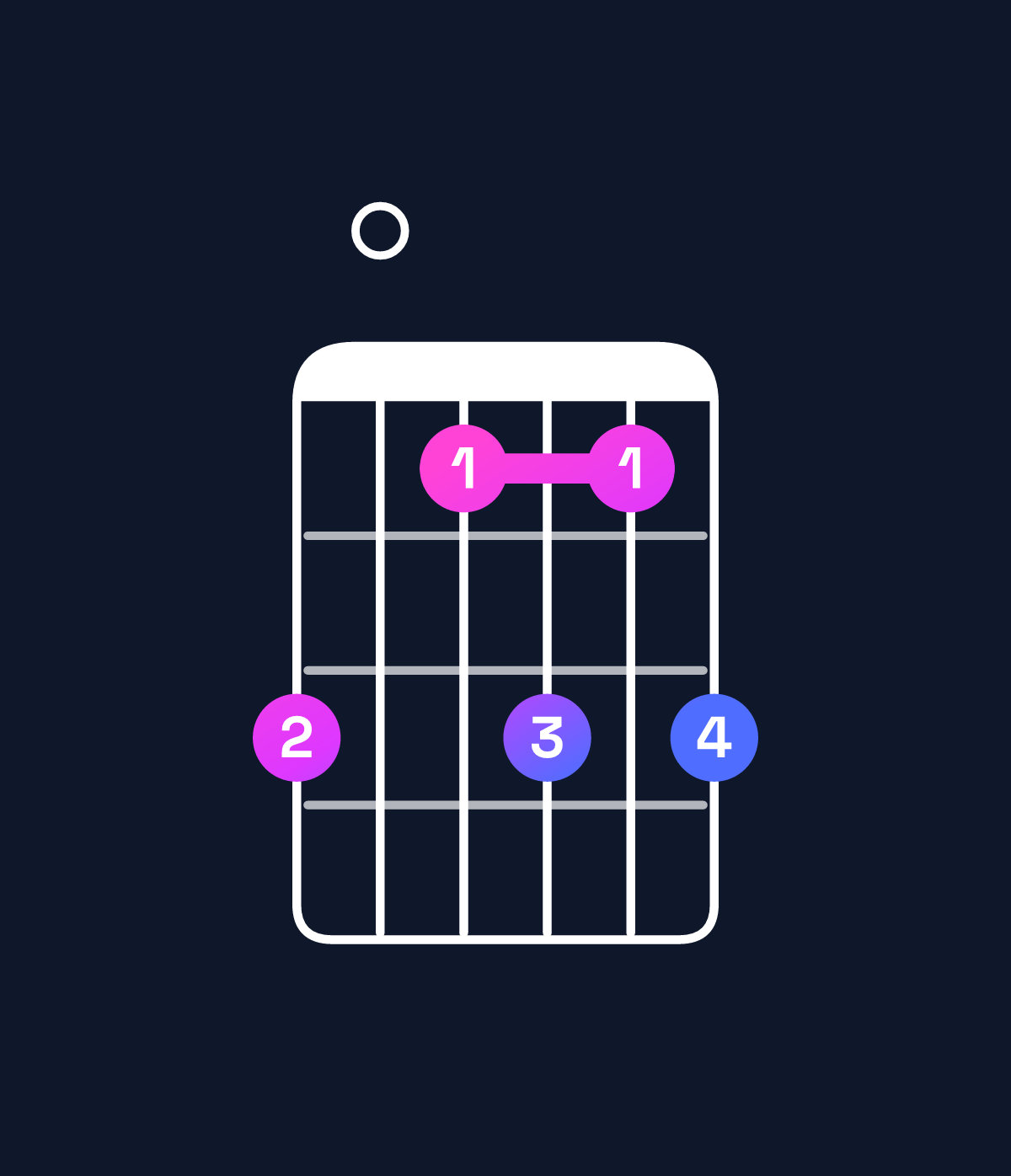 Chord chart for How to play A6 / C♯ (1st inversion) chord on guitar — Shape 907979 | Guitar Wiz