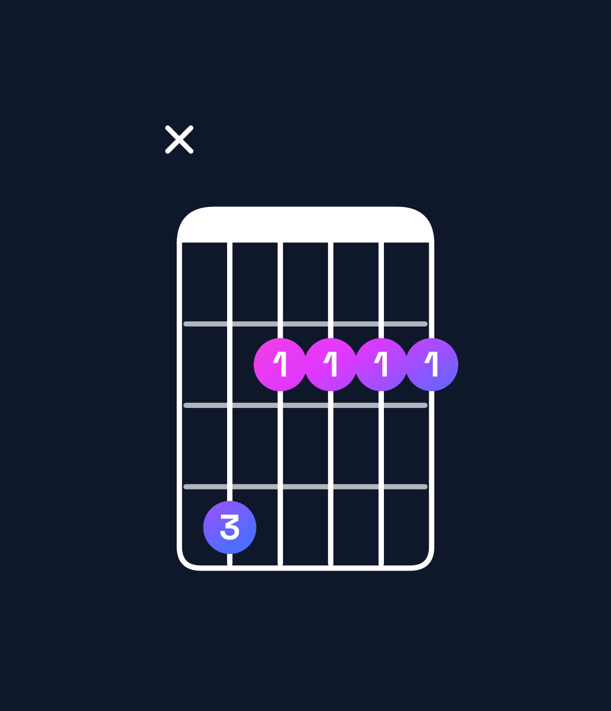 Chord chart for How to play A6 / C♯ (1st inversion) chord on guitar — Shape x42222 | Guitar Wiz