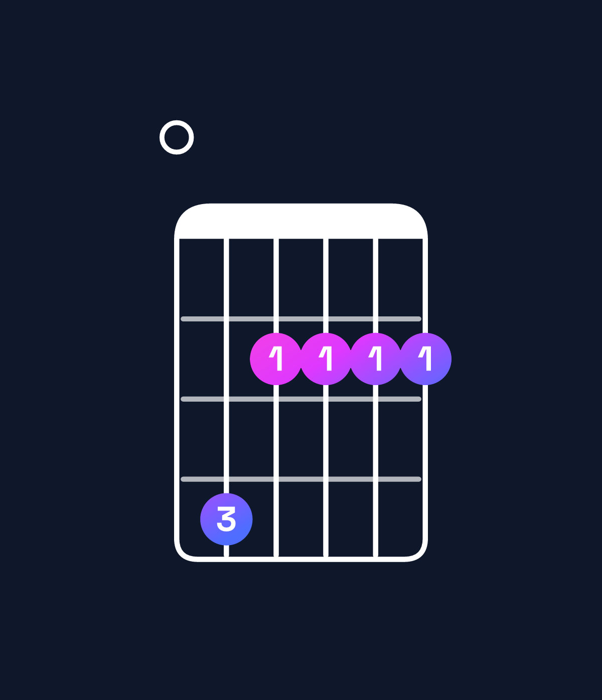Chord chart for How to play A6 / E (2nd inversion) chord on guitar — Shape 042222 | Guitar Wiz