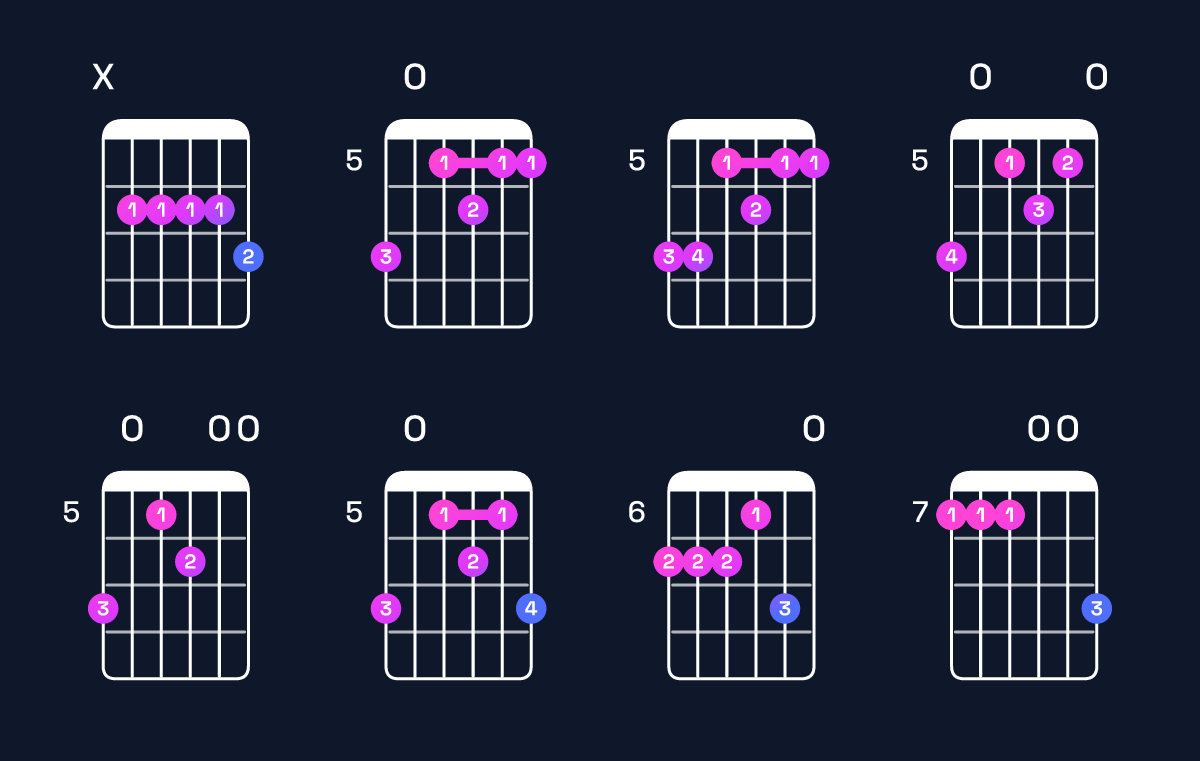 Chord chart for A9 / B (4th inversion) Guitar Chord: Notes, Shapes & Bass Note | Guitar Wiz