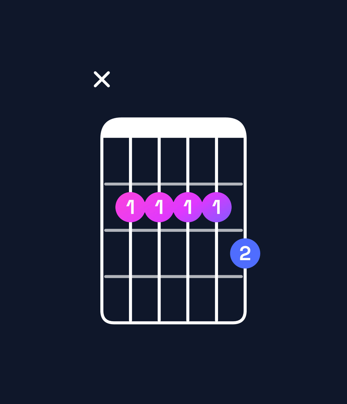 Chord chart for How to play A9 / B (4th inversion) chord on guitar — Shape x22223 | Guitar Wiz