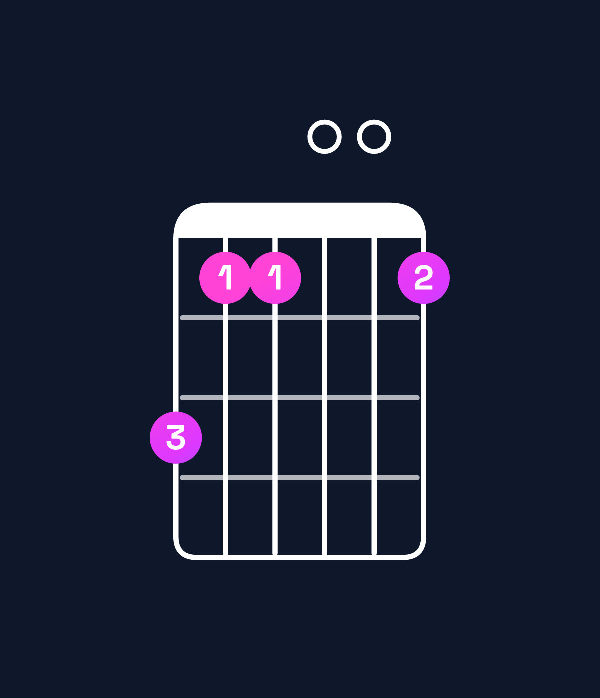 Chord chart for How to play A9 / C♯ (1st inversion) chord on guitar — Shape 977007 | Guitar Wiz