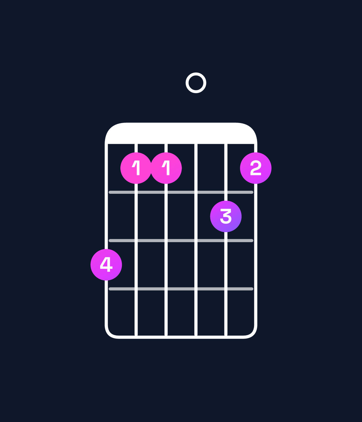 Chord chart for How to play A9 / C♯ (1st inversion) chord on guitar — Shape 977087 | Guitar Wiz