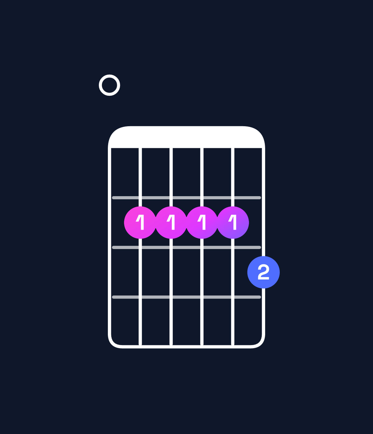 Chord chart for How to play A9 / E (2nd inversion) chord on guitar — Shape 022223 | Guitar Wiz