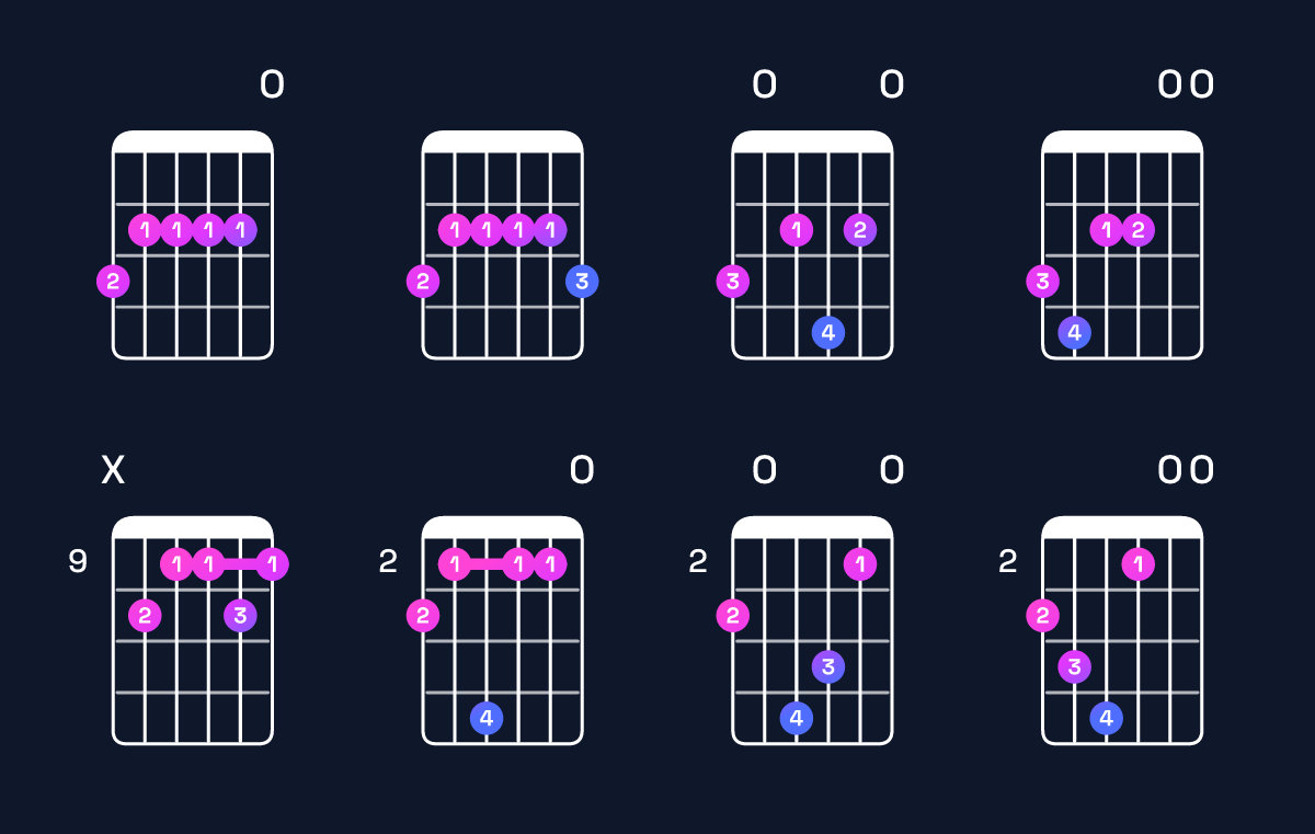 Chord chart for A9 / G (3rd inversion) Guitar Chord: Notes, Shapes & Bass Note | Guitar Wiz