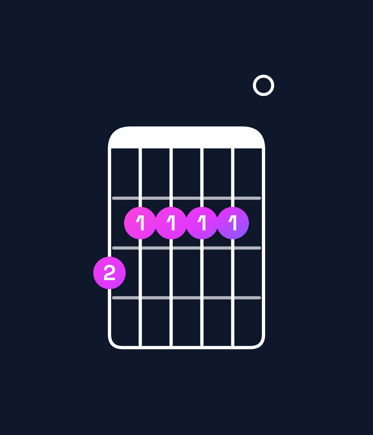 Chord chart for How to play A9 / G (3rd inversion) chord on guitar — Shape 322220 | Guitar Wiz