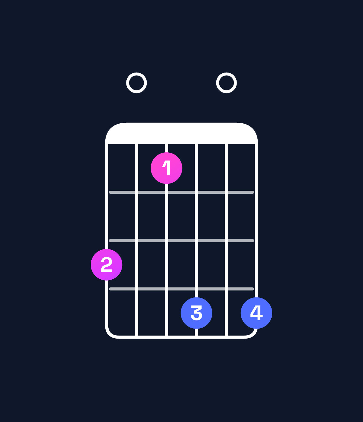 Chord chart for How to play B augmented 7th flat 9th chord on guitar — Shape 705808 | Guitar Wiz