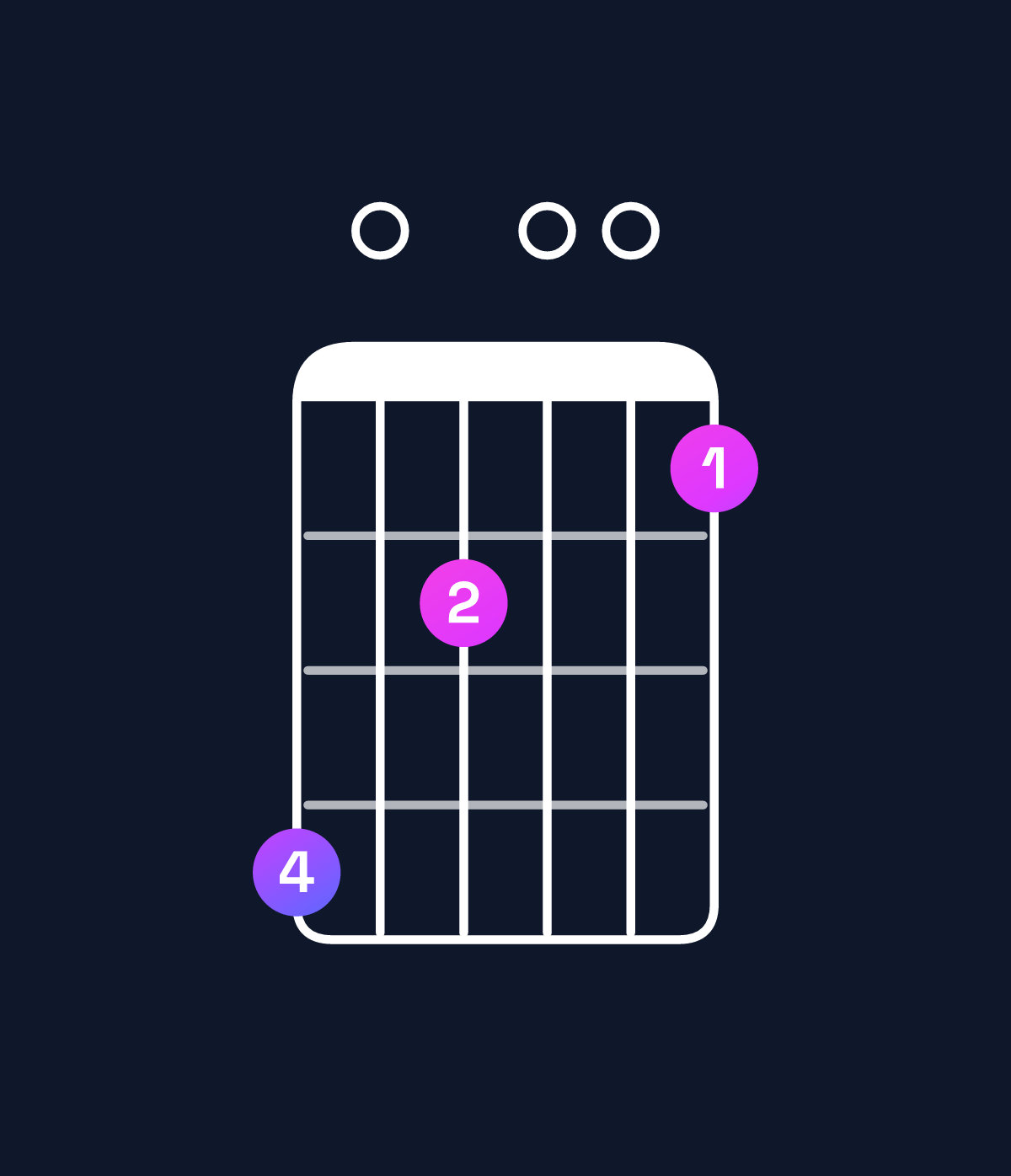 Chord chart for How to play B augmented 7th flat 9th / D♯ (1st inversion) chord on guitar — Shape b09008 | Guitar Wiz