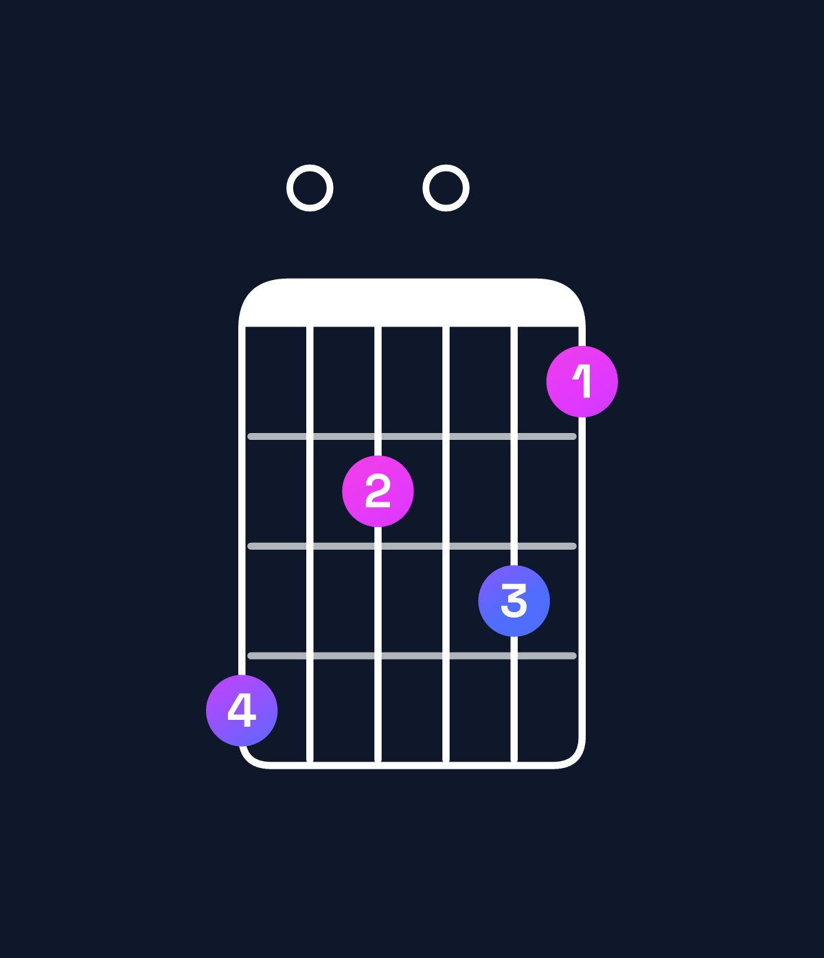 Chord chart for How to play B augmented 7th flat 9th / D♯ (1st inversion) chord on guitar — Shape b090a8 | Guitar Wiz