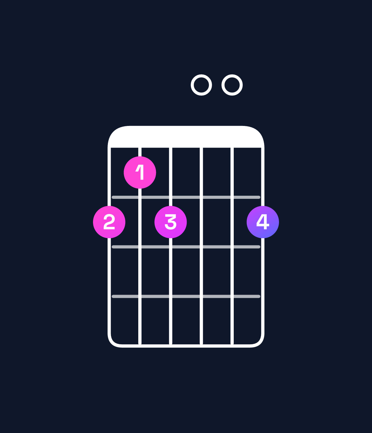 Chord chart for How to play B augmented 7th chord on guitar — Shape 767007 | Guitar Wiz