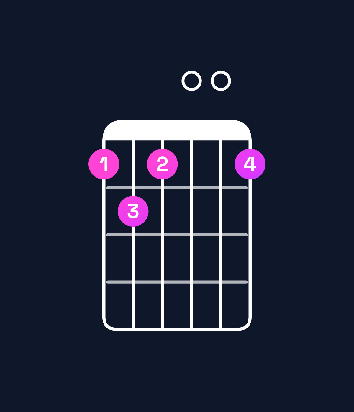 Chord chart for How to play B augmented 7th / A (3rd inversion) chord on guitar — Shape 565005 | Guitar Wiz