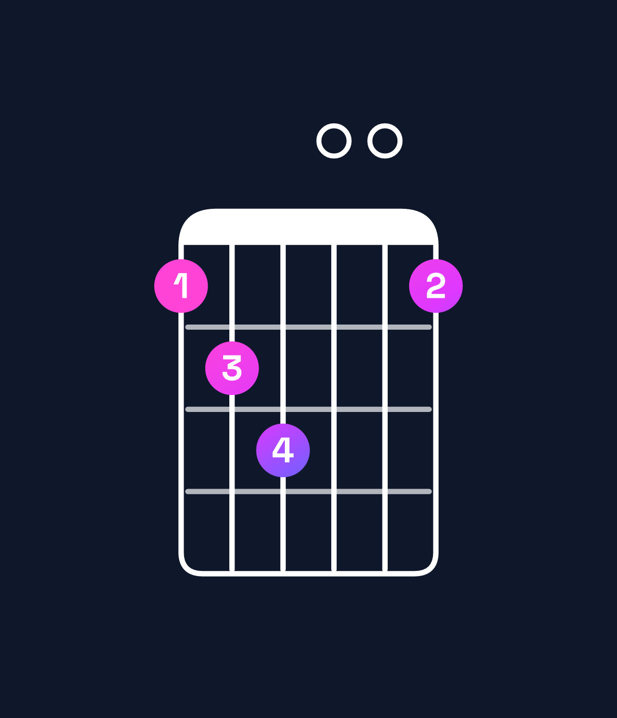 Chord chart for How to play B augmented 7th / A (3rd inversion) chord on guitar — Shape 567005 | Guitar Wiz