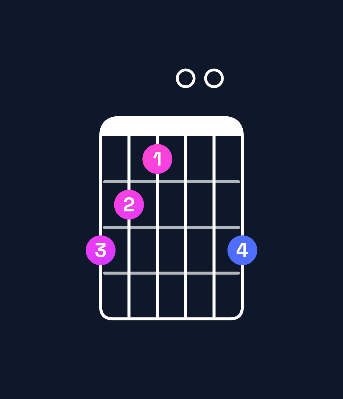 Chord chart for How to play B augmented / D♯ (1st inversion) chord on guitar — Shape ba900b | Guitar Wiz